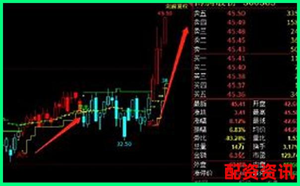 新手必看炒股配資網(wǎng)站操作指南30字詳解