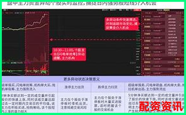 智贏配資全方位深度評測從開戶到杠桿率的具體表現(xiàn)分析-融資融券最高幾倍杠桿啊