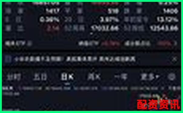 歷時30天驗證牛操盤寶智能策略在震蕩市中的實際表現-南京股票配資公司地址查詢