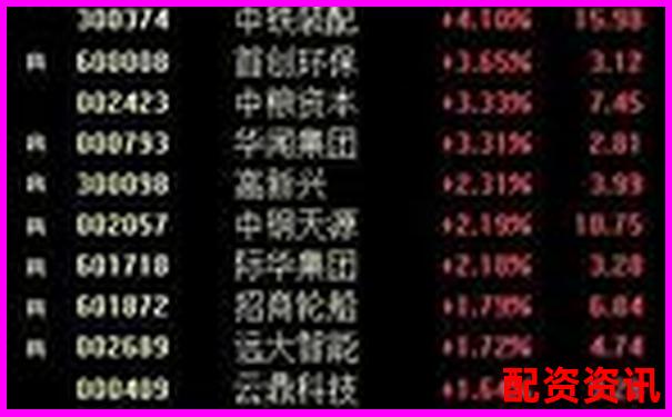 股票配資賬戶風險防控指南 杠桿交易避險全攻略-南寧股票配資公司招聘