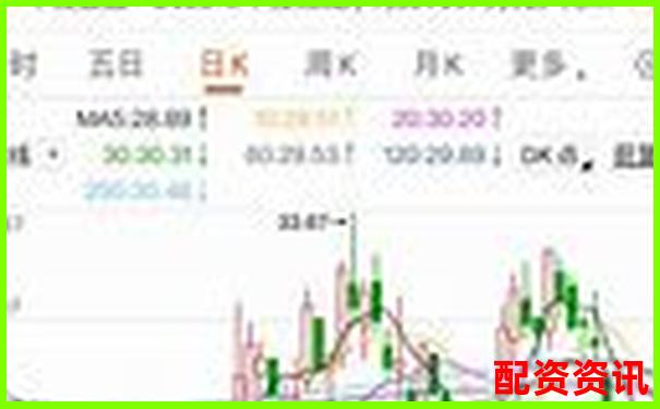 萬(wàn)豐資本最新股票配資公告正式發(fā)布 萬(wàn)豐資本最新股票配資公告正式發(fā)布