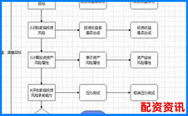 融牛網理財服務全面體驗實測投資流程與風險控制深度觀察-大發配資app官網