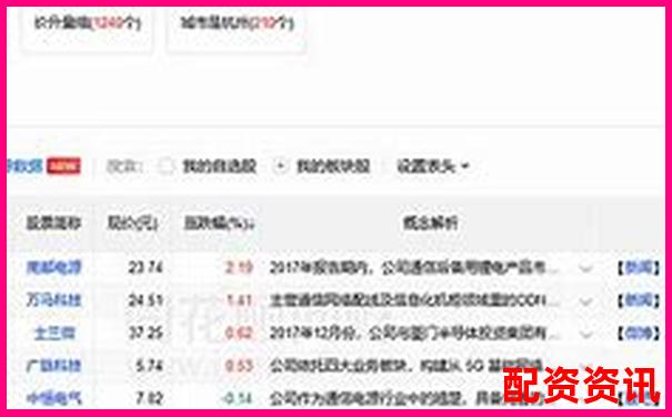 股票配資平臺數(shù)據(jù)統(tǒng)計(jì)與行情分析網(wǎng)-證券公司股票配資門檻是多少