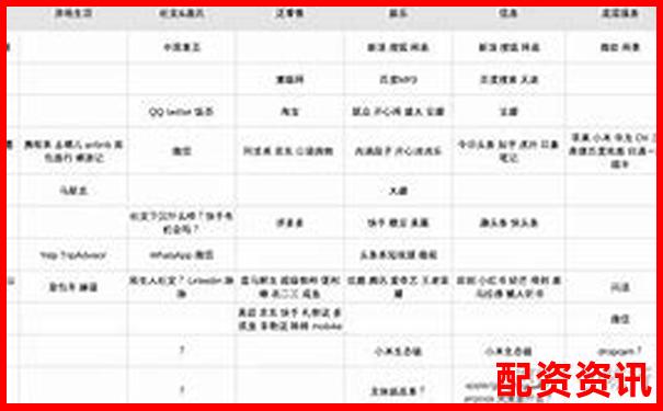直通配資平臺橫向對比評測三大核心指標與用戶真實反饋