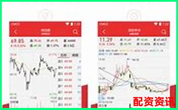 2025年炒股配資軟件排行榜哪家更安全可靠-配資最安全的5個平臺有哪些