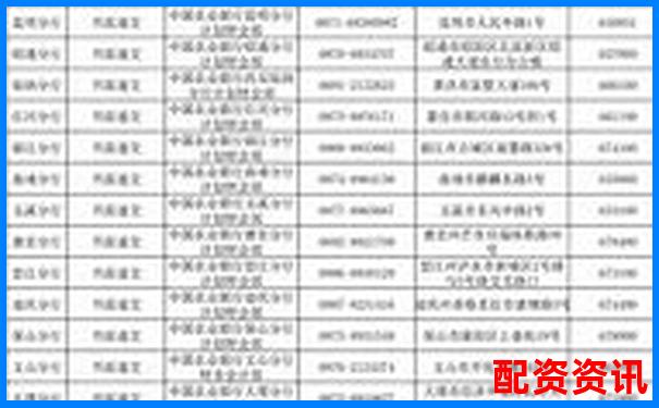 益陽中國銀行配資咨詢熱線電話及服務指南-杠桿配資平臺光控資本如何呢