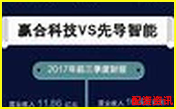 贏時勝配資三大核心功能實測對比及長期使用效果追蹤-合約杠桿多少倍合適