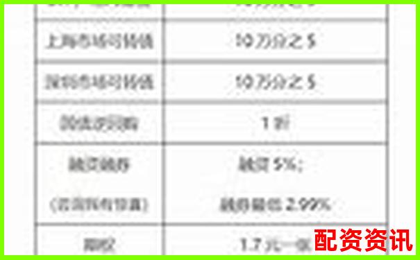 股票配資手續(xù)費(fèi)標(biāo)準(zhǔn)及收取方式詳解-融資租賃公司杠桿率不高于10倍