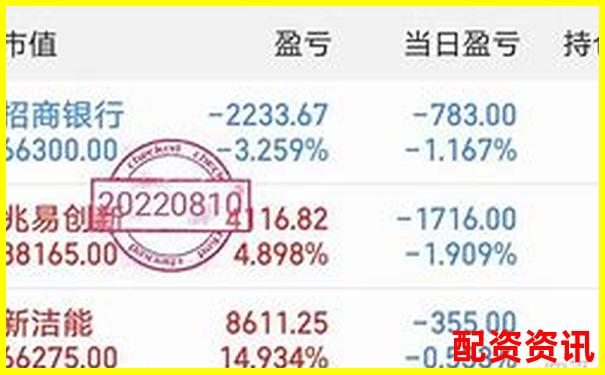 星配資實盤操作實測數據告訴你杠桿炒股的真實風險-黃金期貨多少倍杠桿交易最好