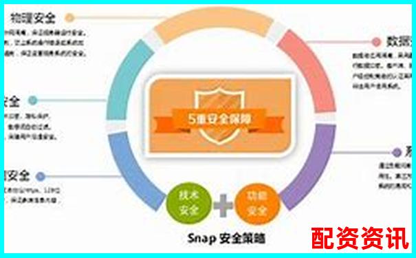 如何選擇安全可靠的線上配資平臺-配資炒股官網業務平臺