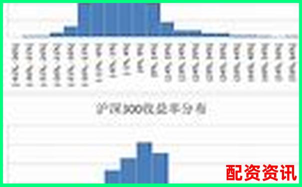 歷時30天跟蹤記錄牛盈網(wǎng)每日收益率波動與風(fēng)險控制-杠桿倍數(shù)和保證金比例的關(guān)系