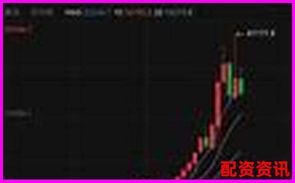 歷時30天跟蹤記錄牛盈網(wǎng)每日收益率波動與風(fēng)險控制-財富配資股票配資網(wǎng)址是多少