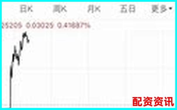 國內(nèi)知名專業(yè)股票配資平臺公司排行榜-融資杠桿倍數(shù)怎么算出來的