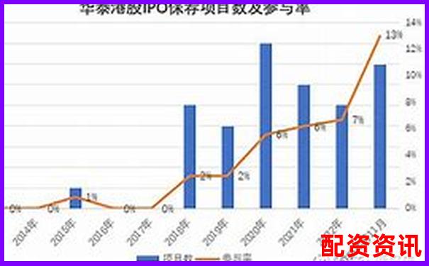 華泰資本解析國家正規配資平臺運作模式與優勢-中國股市翻倍最多的股票