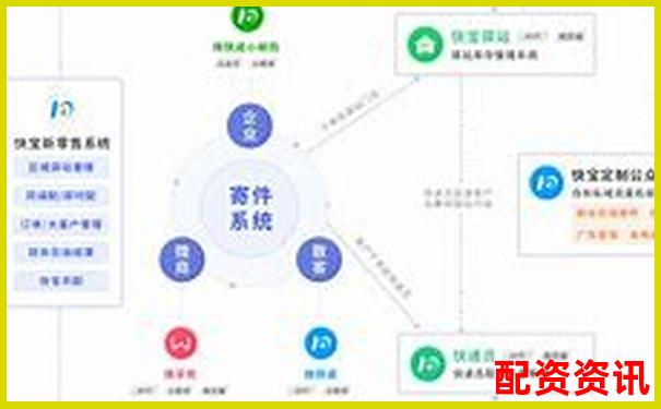 快配寶真實使用評測從功能設(shè)計到服務(wù)質(zhì)量的全面分析-萬科股票漲了60倍多少錢一股