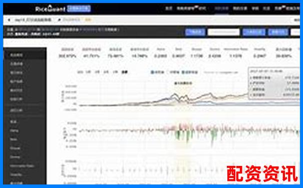 牛牛策略量化模型三年回測結果與實盤表現對比評測研究-通達信證券官版網站
