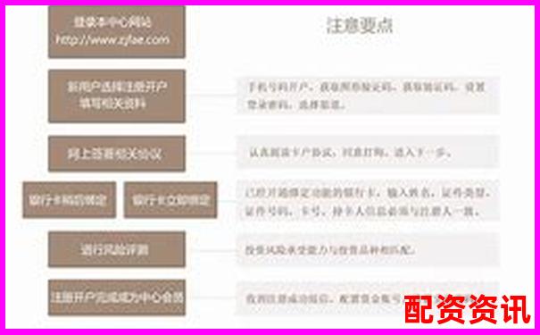 正規配資平臺開戶流程詳解與操作指南-快牛策略配資安全嗎