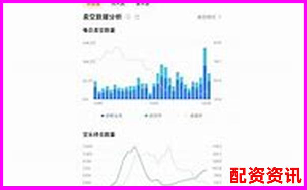 點牛股全維度測評從數(shù)據(jù)準(zhǔn)確性到用戶操作流暢性全面剖析-股票 杠桿是什么意思