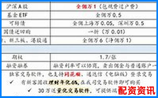 網(wǎng)上配資開戶平臺官網(wǎng) 安全便捷的股票配資服務-全國十大配資平臺公司