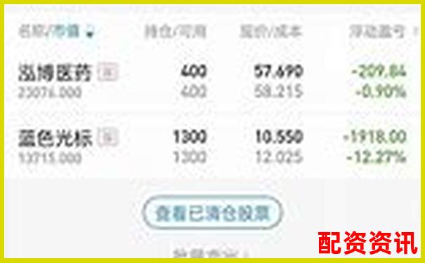 匯金操盤實戰評測三十天跟蹤記錄展示其風險控制能力-滬金期貨杠桿倍數公式是什么