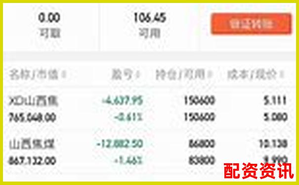 實(shí)測(cè)錢(qián)程無(wú)憂三十天從功能到收益全面分析它的真實(shí)表現(xiàn)-股票1塊錢(qián)漲到2塊錢(qián)漲了多少倍
