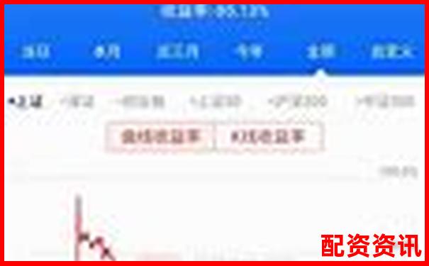 炒股十倍杠桿全解析 30秒看懂高風險投資技巧-中國股票杠桿多少倍