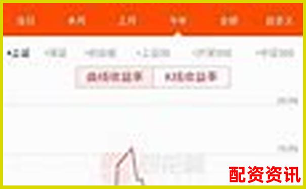 股票在線配資真能賺錢嗎 揭秘配資盈利的真相-股票加杠桿賠了是怎么賠