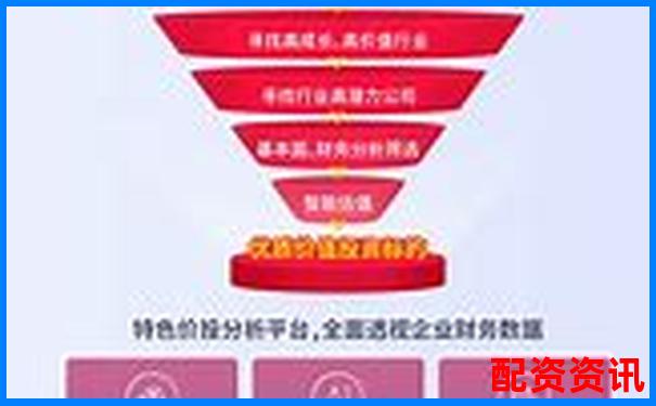 智贏配資全方位深度評測從開戶到杠桿率的具體表現(xiàn)分析-期貨交易十倍杠桿什么意思
