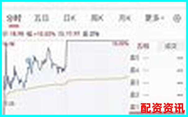 歷時(shí)30天跟蹤記錄牛盈網(wǎng)每日收益率波動(dòng)與風(fēng)險(xiǎn)控制