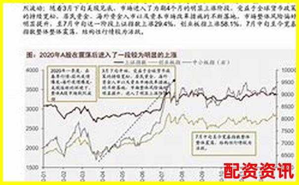 2021年股票配資市場(chǎng)回顧與杠桿操作策略解析-股指期貨杠桿要利息嗎