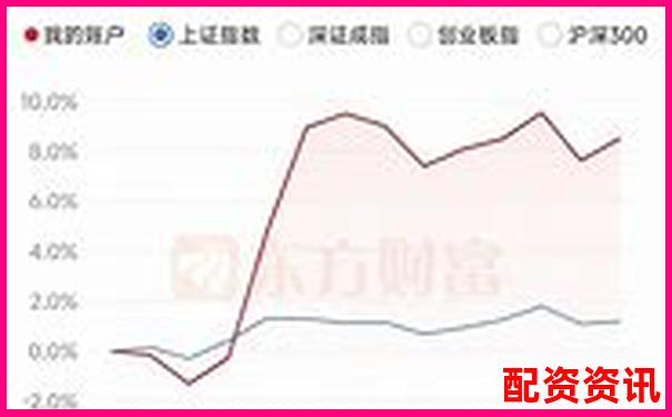 歷時30天跟蹤評測融牛網(wǎng)在中小投資者中的實際使用效果-中國股票配資網(wǎng)站官網(wǎng)查詢