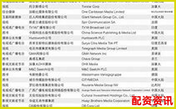 2025年最新十大配資平臺權(quán)威榜單圖解-股票翻10倍本金翻幾番是多少