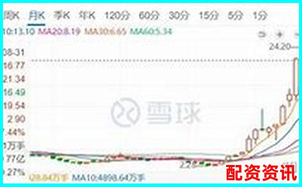 十倍杠桿爆倉(cāng)風(fēng)險(xiǎn)解析虧損金額驚人揭秘