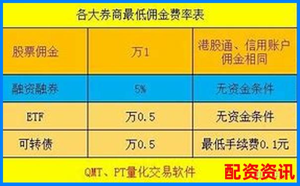 牛仔配資真實測評三大核心指標揭示杠桿交易風險與機遇-如何看股票漲了多少倍