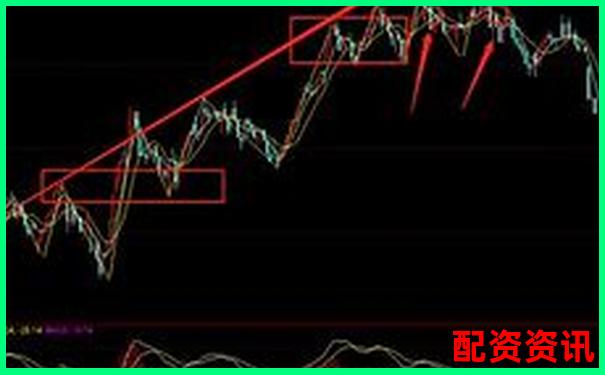極速配資系統穩定性測試高波動行情下交易延遲數據曝光-股票配資公司電話號碼