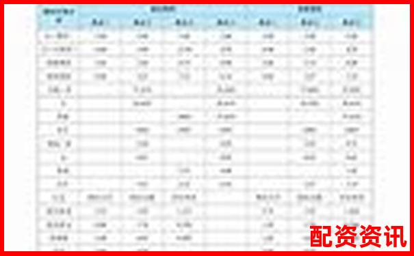 易配資全方位深度評測從安全性到收益率實戰分析報告-未來十年后五糧液股價七倍