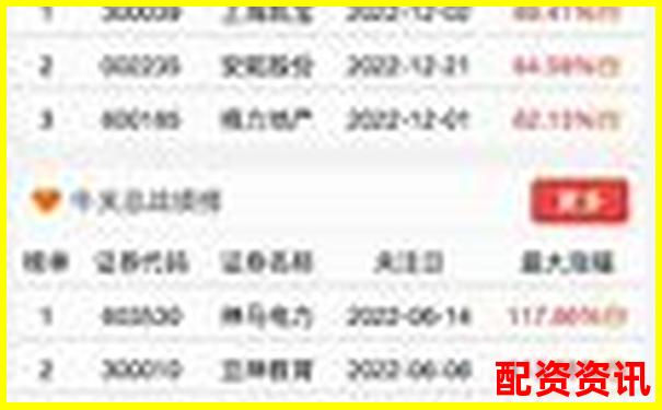 專業(yè)投資者視角下股牛網(wǎng)量化分析工具實(shí)戰(zhàn)效果全面評(píng)測(cè)-股票最多能漲多少倍