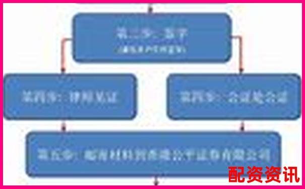 從開戶到交易贏時勝配資全流程操作體驗(yàn)與效率評測實(shí)錄-全國4大配資平臺是哪個公司