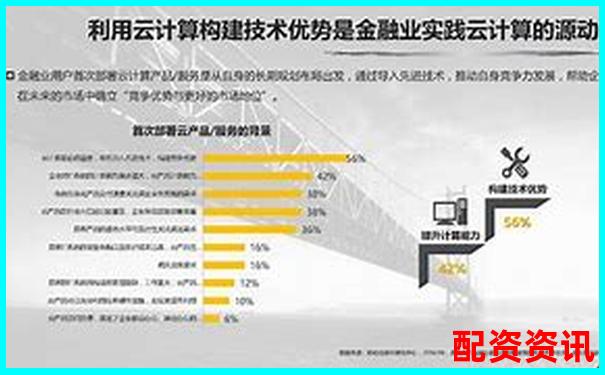 牛盈網三大核心功能實測數據與同類平臺橫向對比報告-蘋果股價20年漲了多少倍