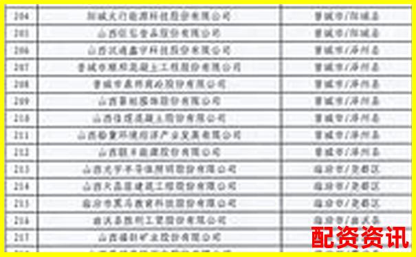 山西股票配資行業(yè)前十強(qiáng)企業(yè)最新權(quán)威榜單發(fā)布-配資查詢網(wǎng)站光控資本注冊地址在哪里