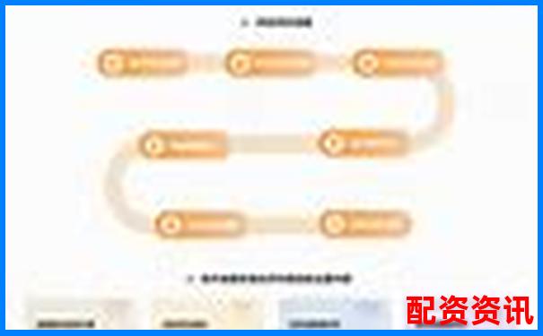 易配資系統穩定性實測交易速度與客服響應效率評估-正規外盤期貨交易平臺