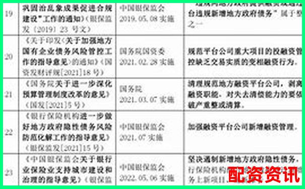 國家允許的配資平臺杠桿比例及合規(guī)選擇指南-在線杠桿配資光控資本怎么樣
