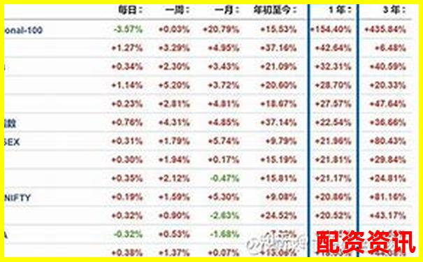 益陽指配資市場動態(tài)與投資趨勢分析-十大股票配資平臺排名榜