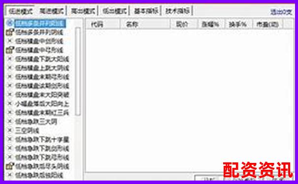 線上股票配資平臺常用軟件推薦與選擇指南-中信證券網上交易平臺