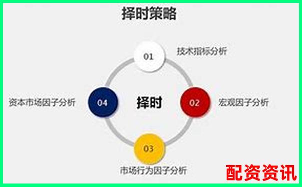 五組對照實驗揭秘牛操盤量化交易模塊的準(zhǔn)確率與穩(wěn)定性