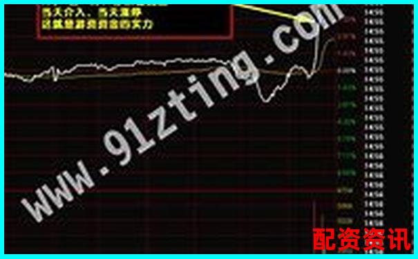 牛股寶專業(yè)版評測看智能選股系統(tǒng)如何捕捉潛力牛股-股票漲一倍賺多少錢