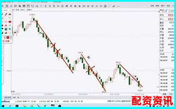 高端股票配資優勢解析與風險控制策略探討-2024股票配資平臺