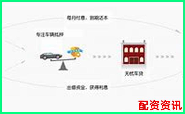 錢程無憂三個月使用追蹤記錄收益穩定性與風險控制實測-杠桿的倍數怎么算出來的