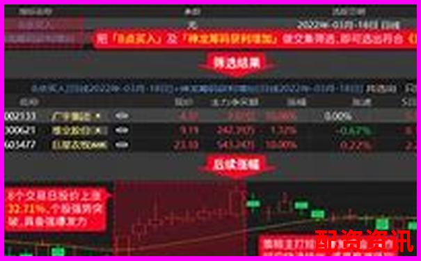 智贏配資全方位深度評測從開戶到杠桿率的具體表現(xiàn)分析-開證券配資公司賺錢嗎