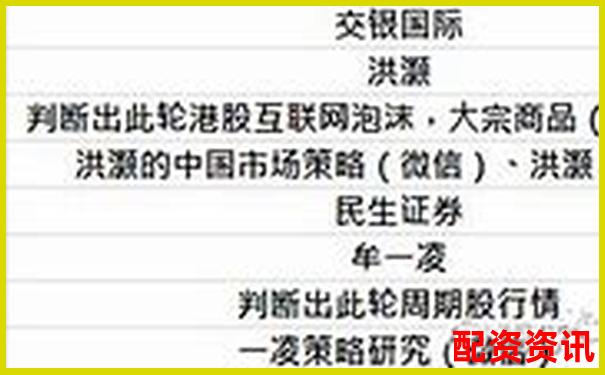 專業(yè)視角評測牛力配資杠桿比例風控體系與手續(xù)費透明度-比較靠譜的配資平臺